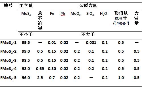 我国二硫化钼标准